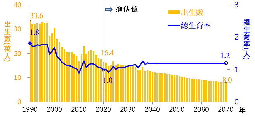 生育率下降-1