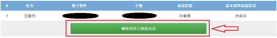 「團報資料已確認完成」按鈕